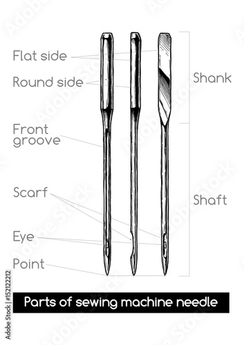 Parts of sewing machine needle