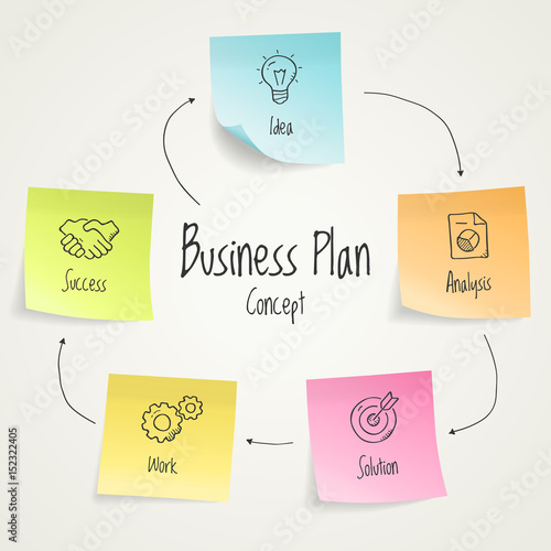 Vector infographic business plan visualization template with colorful sticky notes and hand drawn icons. Easy to use for your design with transparent shadows.
