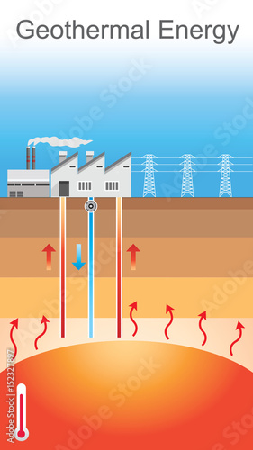 Geothermal energy. Vector graphic