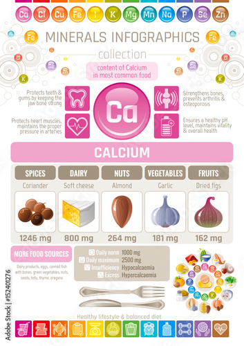 Calcium Mineral supplements rich food icons. Healthy eating flat icon set, text letter logo, isolated background. Diet Infographics chart banner poster. Table vector illustration, human health benefit