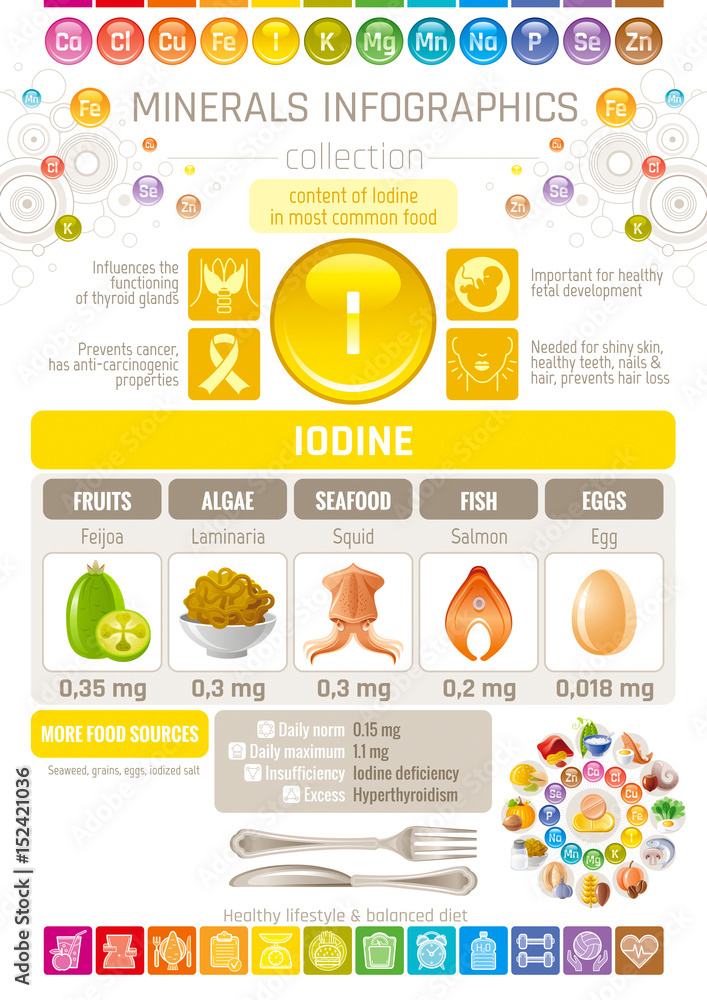 Iodine Rich Foods Chart UK Stockists Products univariety Iodine Rich Foods Chart UK Stockists Products univariety