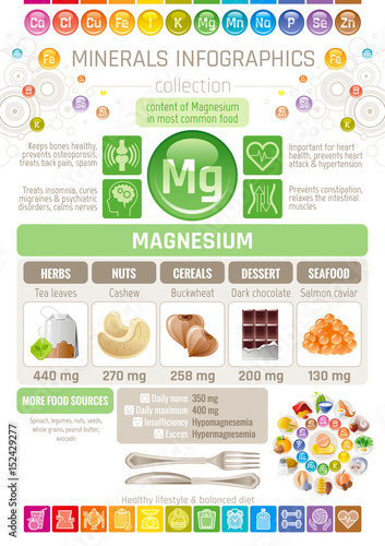Magnesium Mineral supplement rich food icons. Healthy eating flat icon set, text letter logo, isolated background. Diet Infographic chart banner poster. Table vector illustration, human health benefit