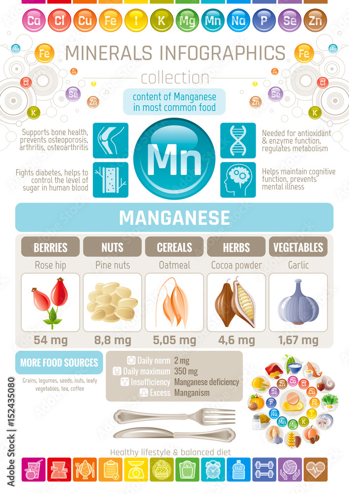 Manganese In Food