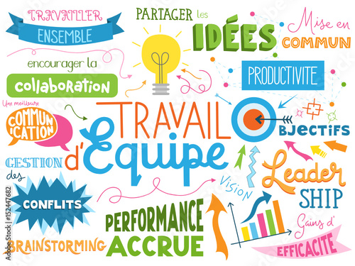 Poster « TRAVAIL D’EQUIPE »