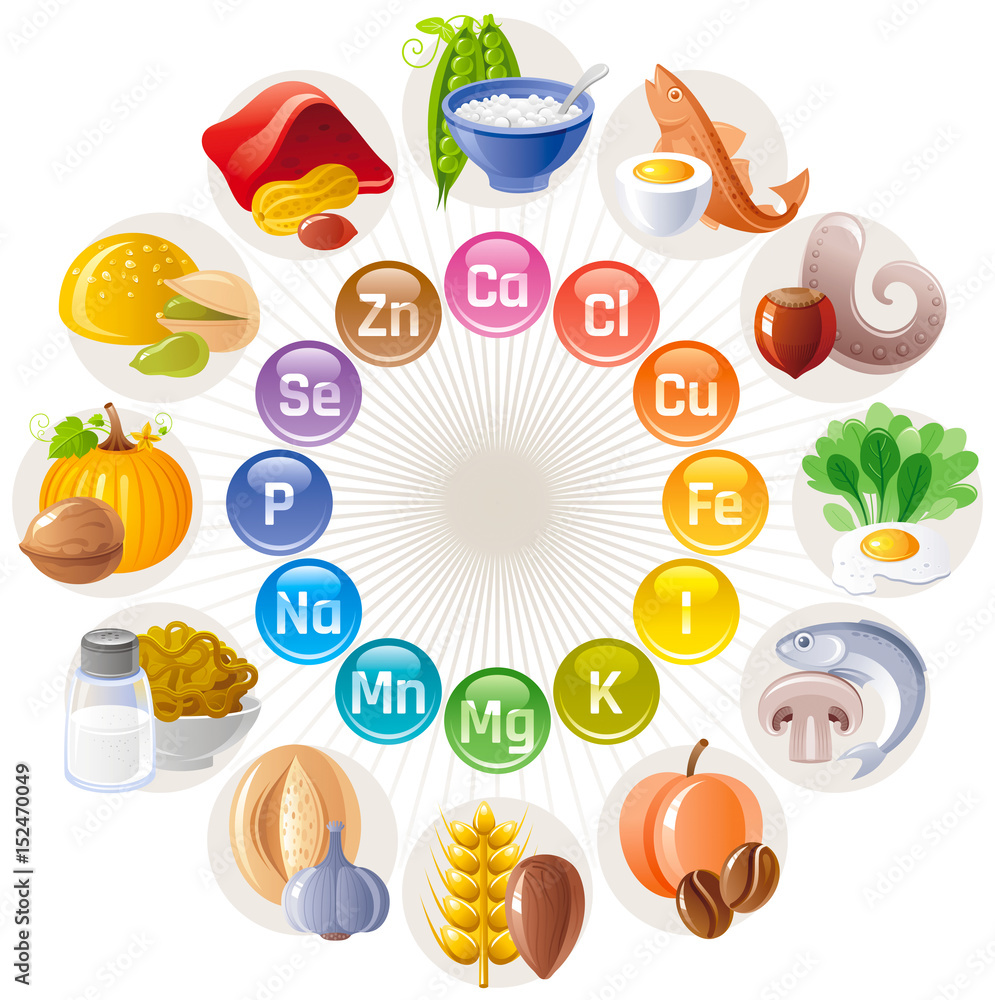 Mineral Vitamin supplement icons, calcium, iron, iodine, sodium