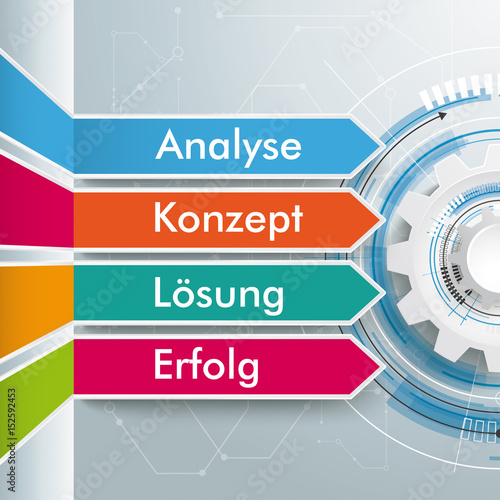 Analyse Konzept Lösung Erfolg