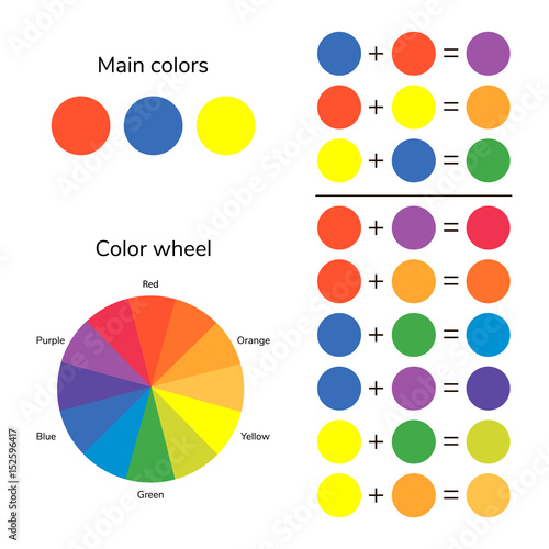 vector illustration, infographics, color wheel, color mixing, re