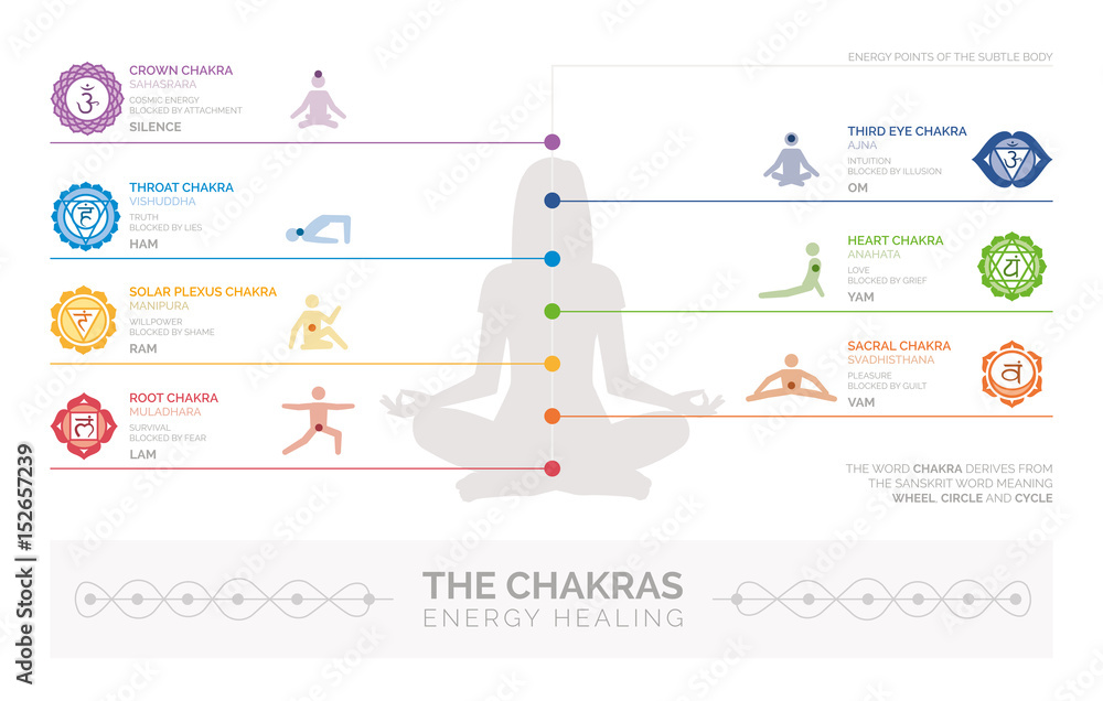 Fototapeta premium Chakras and energy healing