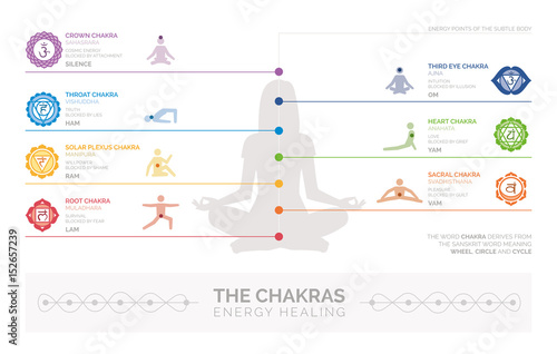Chakras and energy healing photo