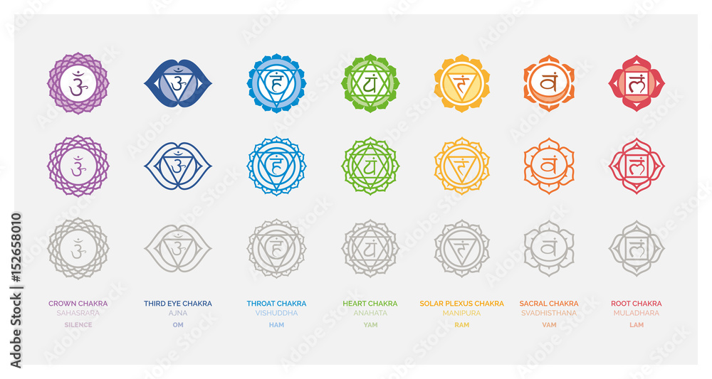 Naklejka premium The seven chakras