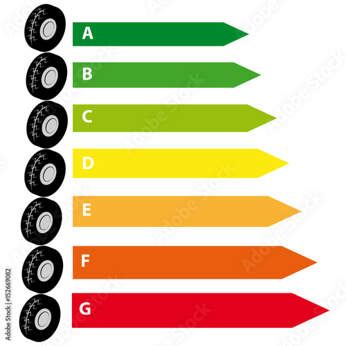 Energy labels with tire isolated on white background