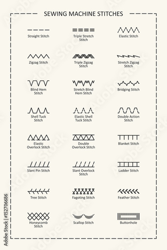 Sewing machine stitches with titles, vertical illustration