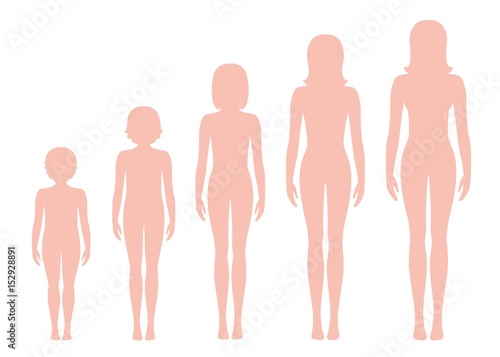 Women's body proportions changing with age. Girl's body growth stages. Vector illustration. Aging concept. Illustration with different girl's age from baby to adult.