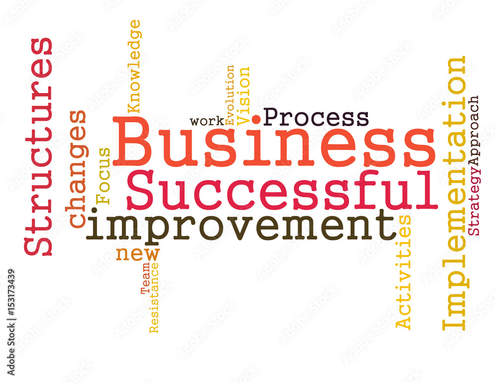 Successful Business word cloud Successful Business word cloud
