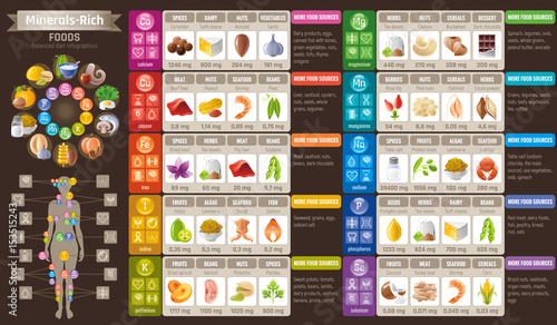 Mineral Vitamin supplement food icons. Healthy eating flat vector icon set, text letter logo. Isolated black background. Diet Infographic diagram poster. Table illustration human health medicine chart