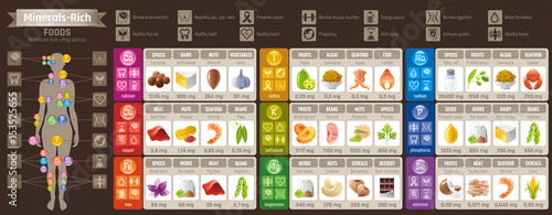 Mineral Vitamin supplement food icons. Healthy lifestyle flat vector icon set, text letter logo. Isolated black background. Diet balance Infographic diagram poster. Table illustration medicine chart