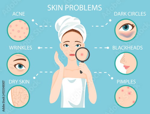 Troubled woman and set of most common female facial skin problems needs to care about: acne, pimples, wrinkles, dry skin, blackheads, dark circles under eyes.