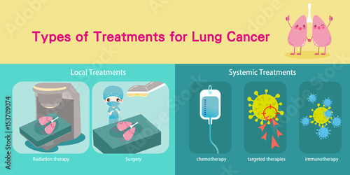 lungs cancer concept