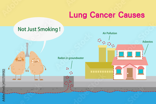lung cancer causes