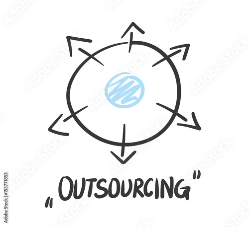 Outsourcing