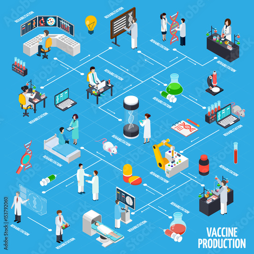 Vaccine Production Infographics Layout