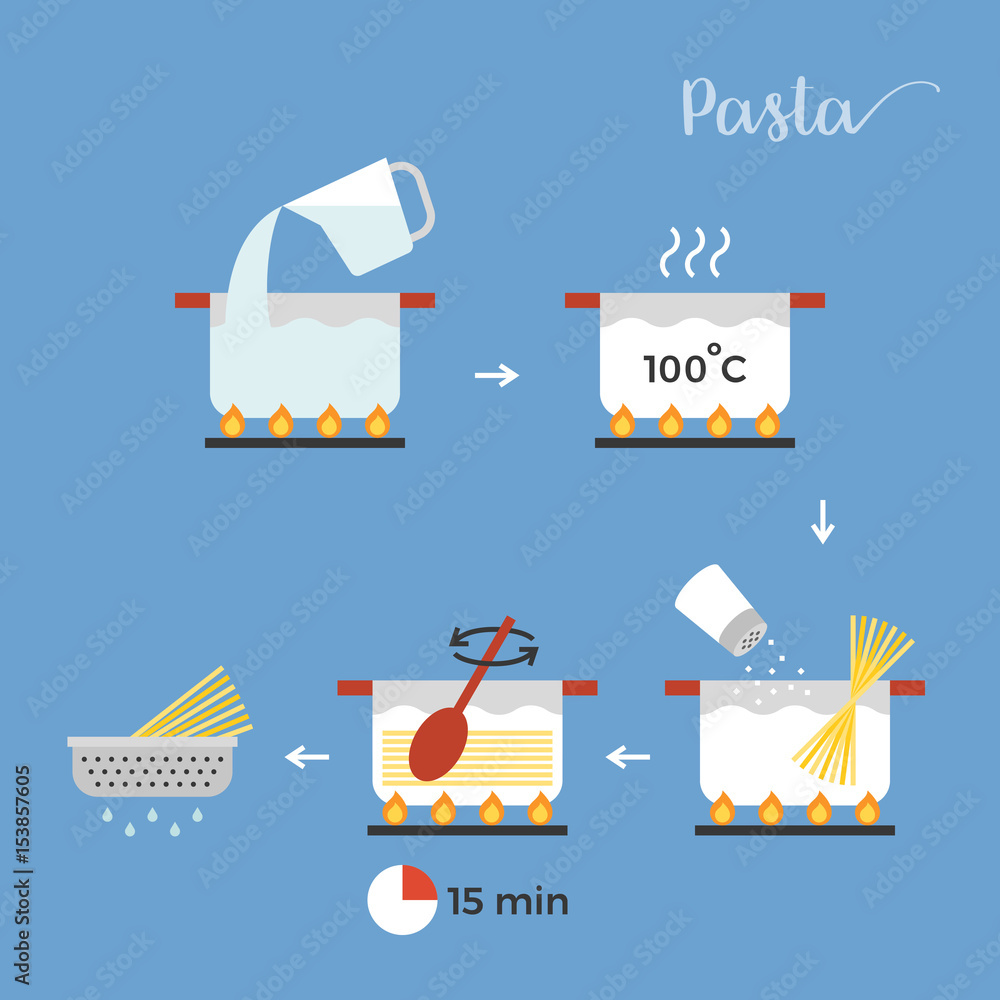 Obraz premium graphic info or cooking pasta step by step, flat design vector