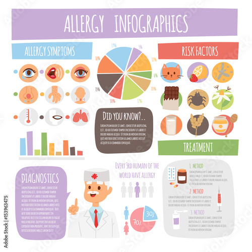 Allergy infographic symptoms information treatment medicine flat cough disease vector illustration