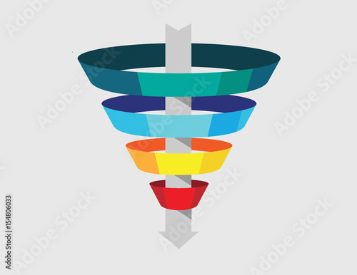 Marketing and purchasing funnel photo