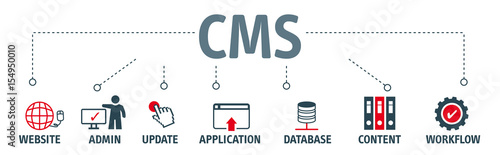 Banner Content management system vektor icons