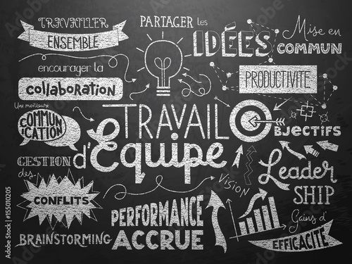Poster « TRAVAIL D’EQUIPE »