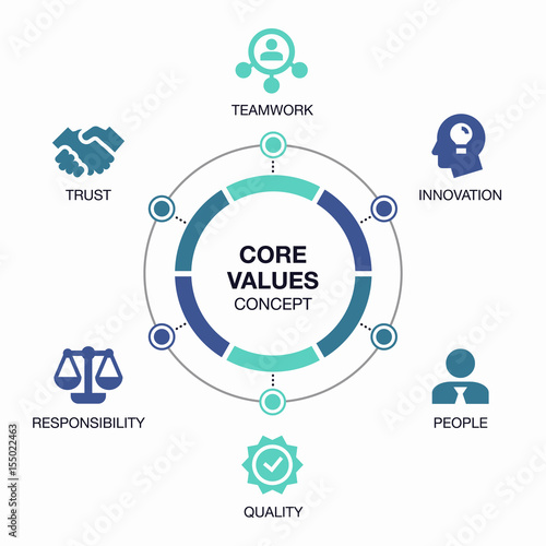 Vector infographic core values visualization template. photo