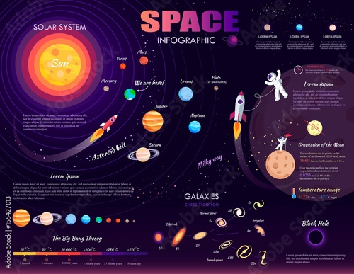 Space Infographic on Purple Background Art Design