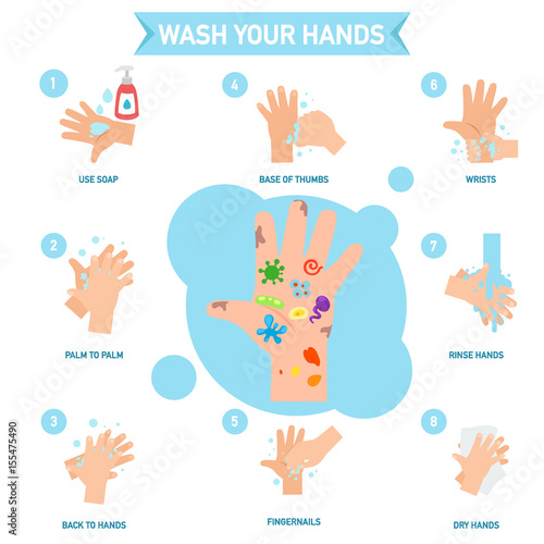 Washing hands properly infographic, illustration.
