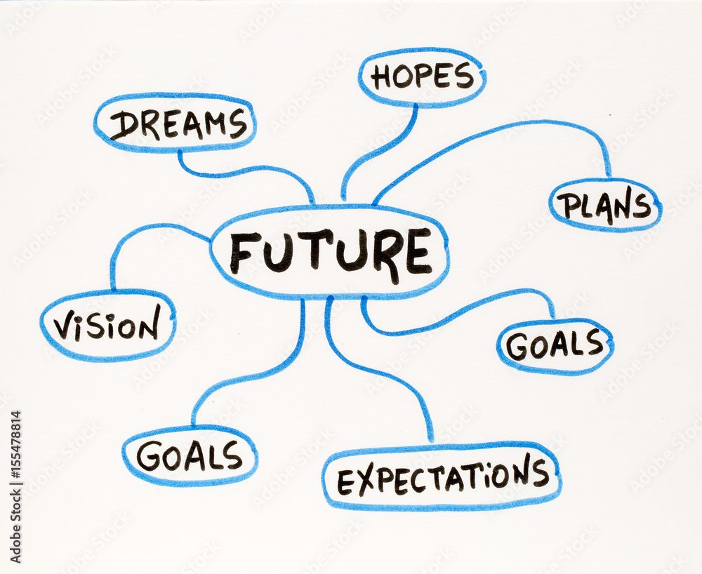 dreams, goals, plans, vision and vision doodle dreams, goals, plans, vision and vision doodle