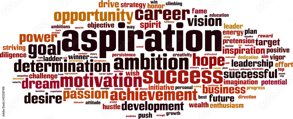 Aspiration word cloud Aspiration word cloud