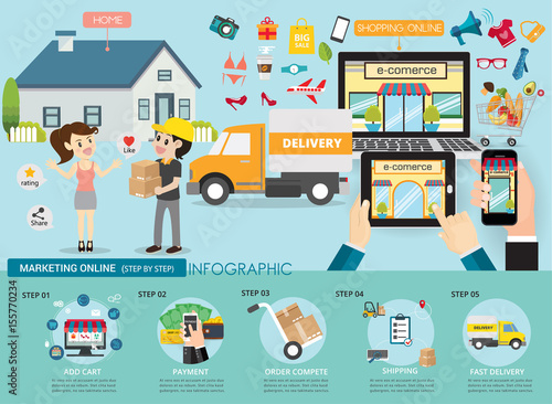 Marketing online service infographic conceptual.Delivery man sent to house your customer express.vector illustration.