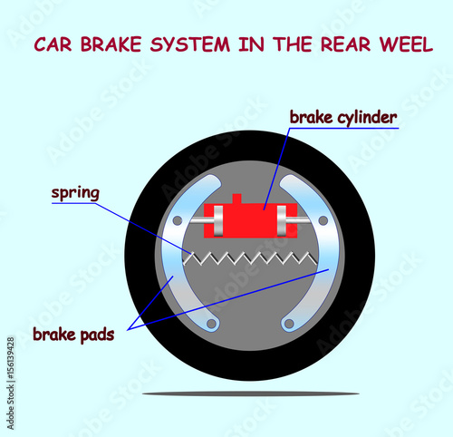 brake system in rear weel