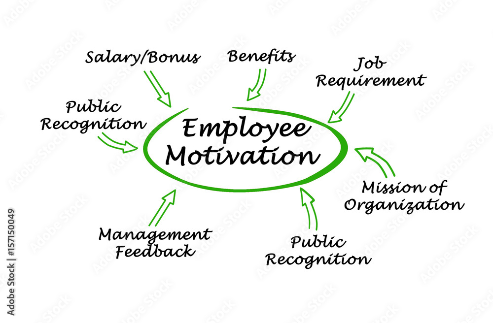 Fototapeta premium Employee Motivation
