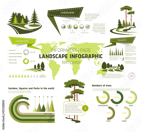 Landscape design infographic template design