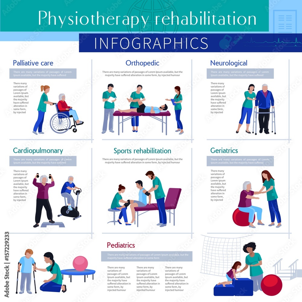 Physiotherapy Rehabilitation Flat Infographic Poster