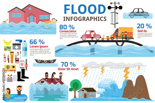 Murais de parede Flood disaster infographics