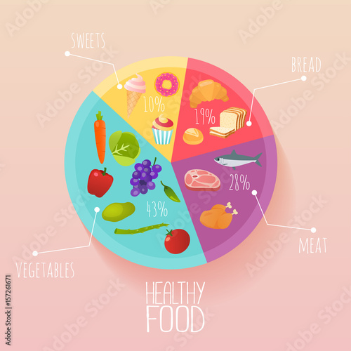 Healthy food and dieting concept. Plan your meal infographic with dish and cutlery. Flat design style modern vector illustration concept.