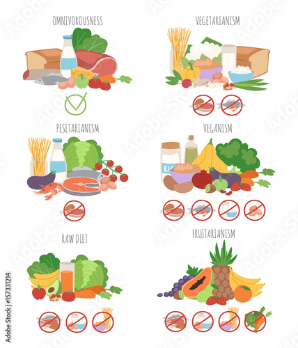 Nutririon diet food types product infographic organic vegetarian raw food concept health vector illustration
