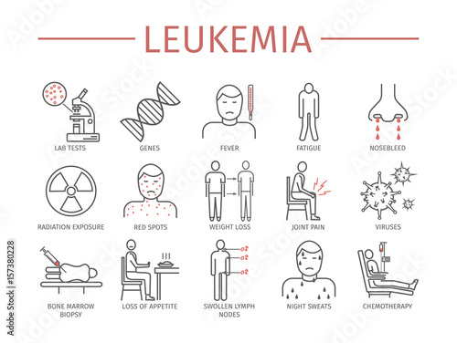 Leukemia symptoms