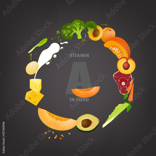 Vitamin A Background
