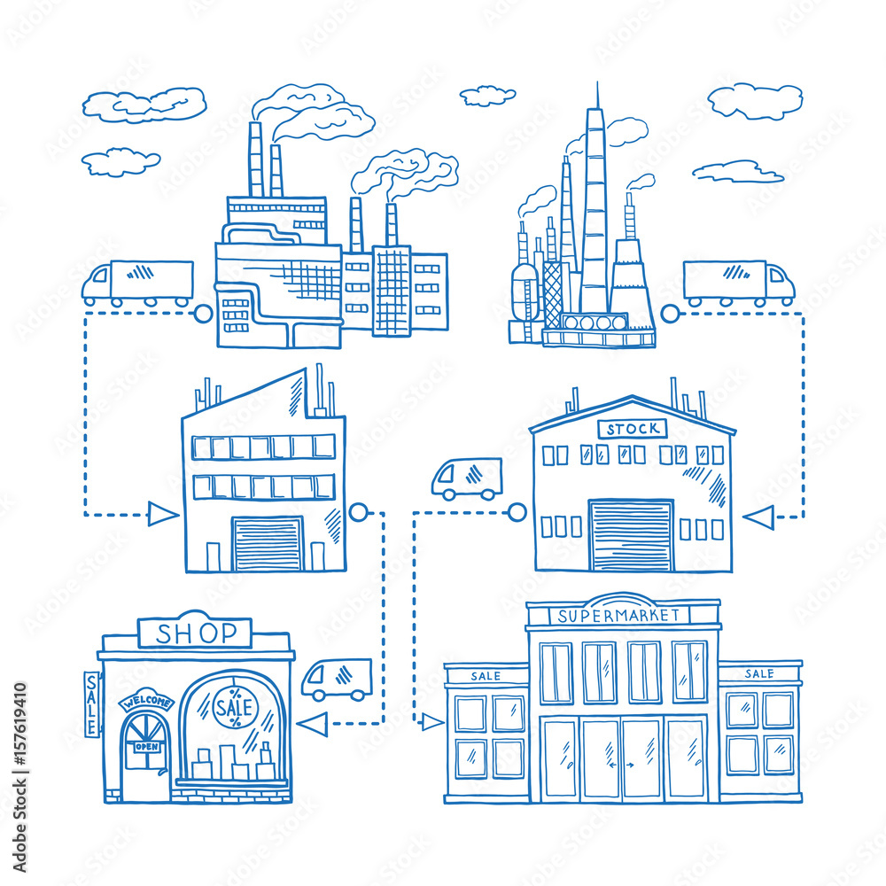 Supply chain roads from industry factory to store and retail buildings. Vector hand drawn illustration