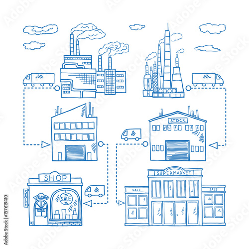Supply chain roads from industry factory to store and retail buildings. Vector hand drawn illustration