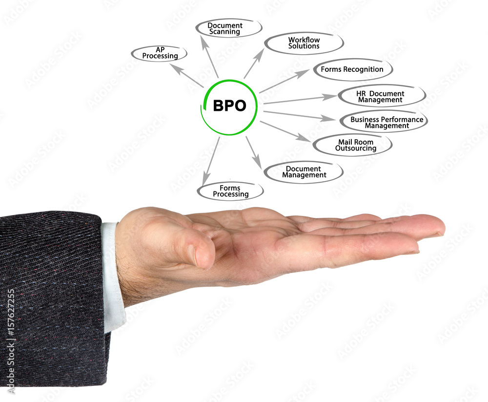 BPO BPO