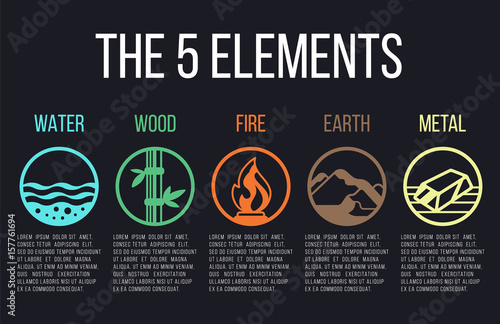 5 elements of nature circle line icon sign. Water, Wood, Fire, Earth, Metal. on dark background.