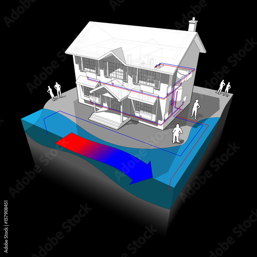 diagram of a classic colonial house with surface water open loop heat pump as source of energy for heating and radiators